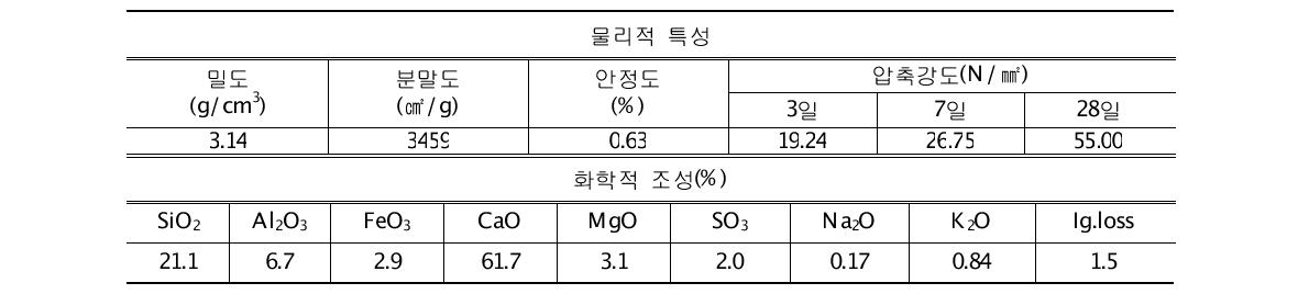 시멘트의 물리·화학적 특성