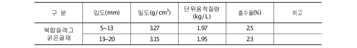 복합슬래그 굵은골재