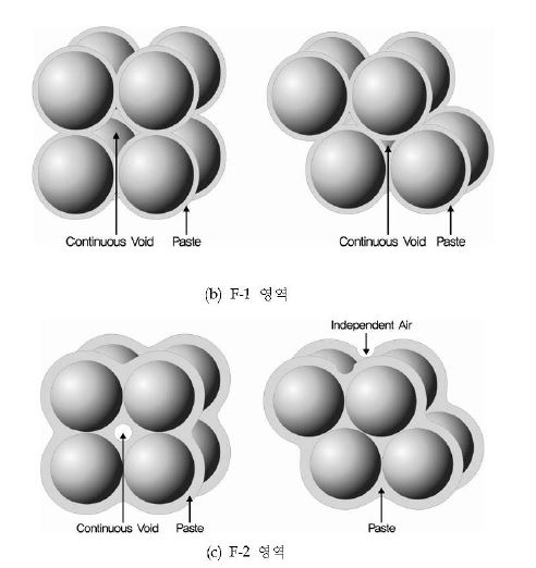 충진 모델별 단면 형상 모식도