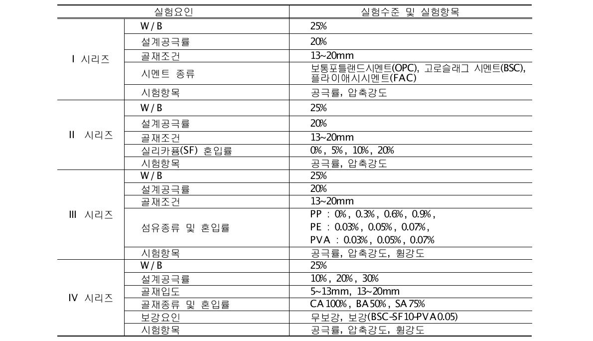 실험계획