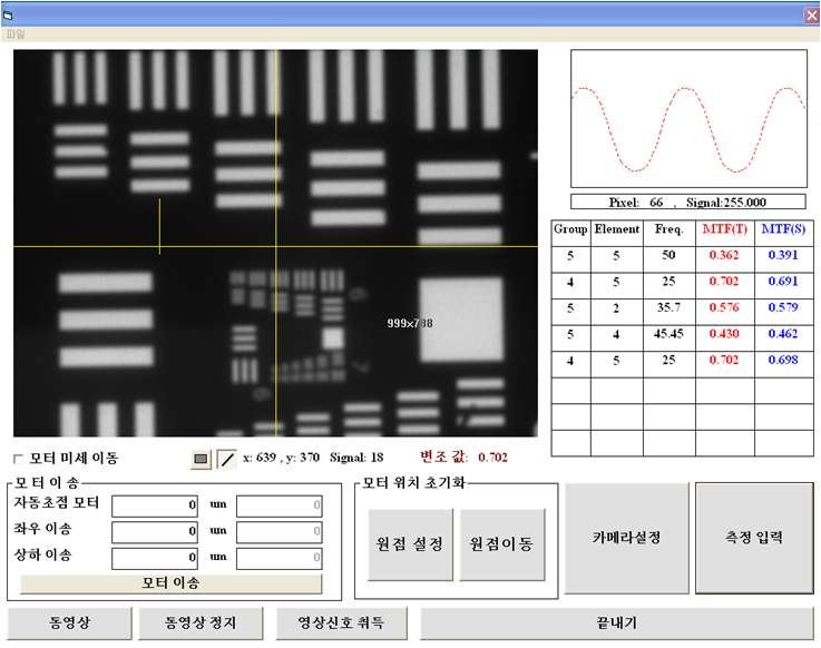 MTF 테스트