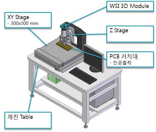 테스트 벤치 구성도