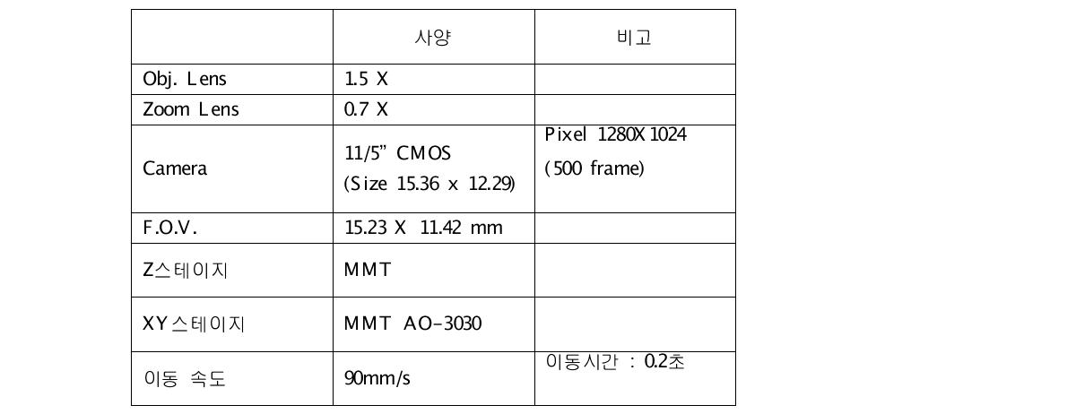 테스트 벤치의 기본사양