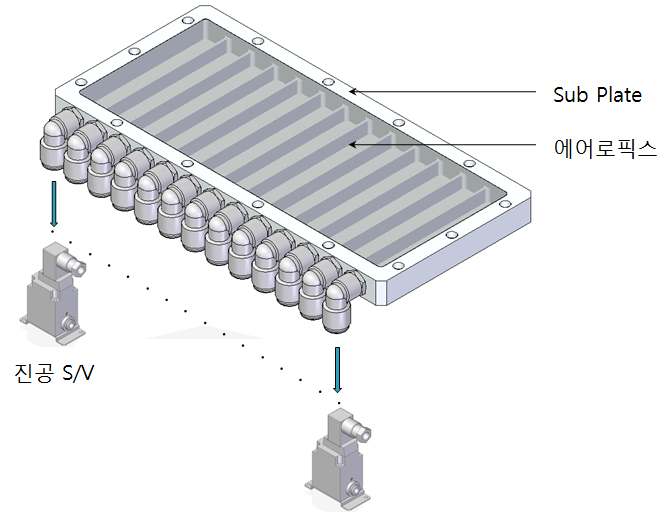 흡착 스테이지의 구성