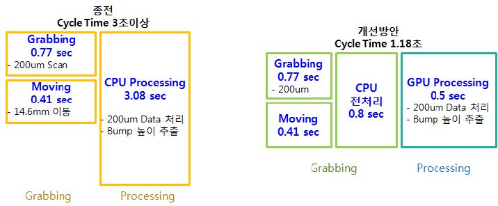 GPU 병렬처리 적용