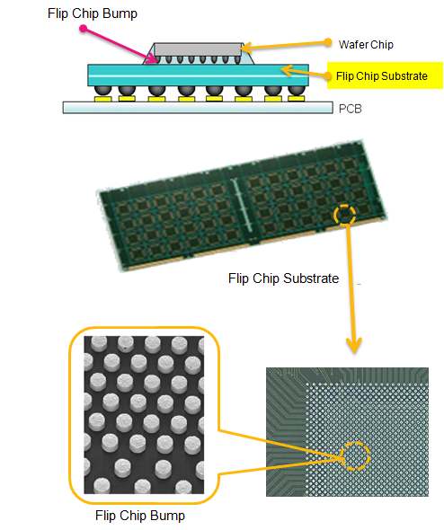 Flip Chip Substrate