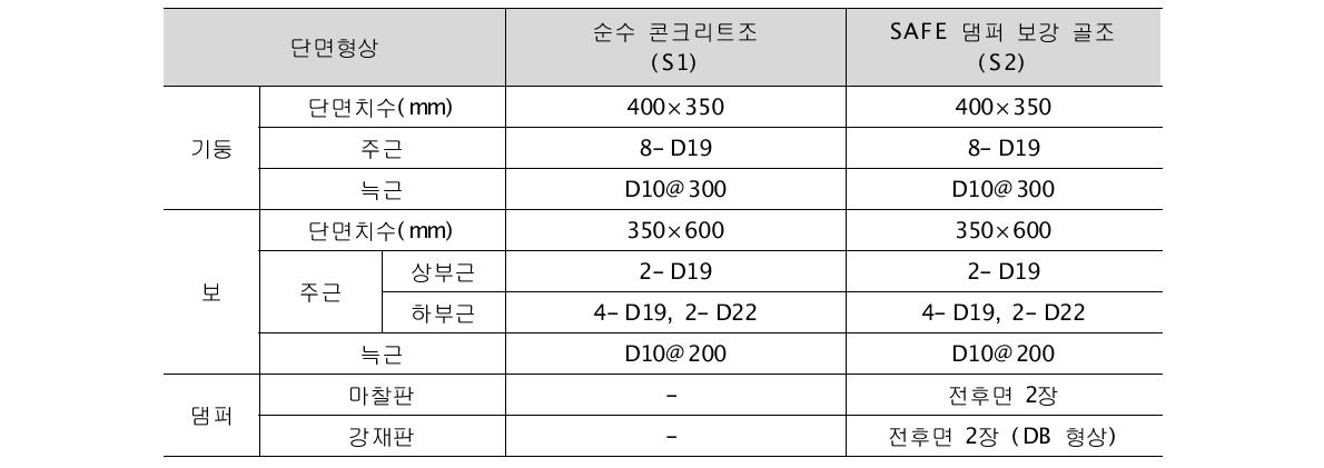 실험체 구성 및 상세