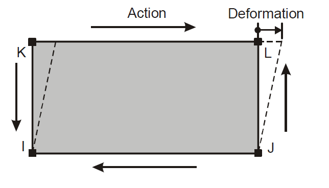 Infill panel-shear model