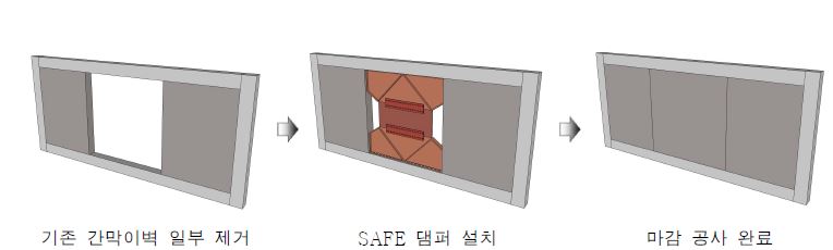 SAFE 댐퍼 내진보강 과정