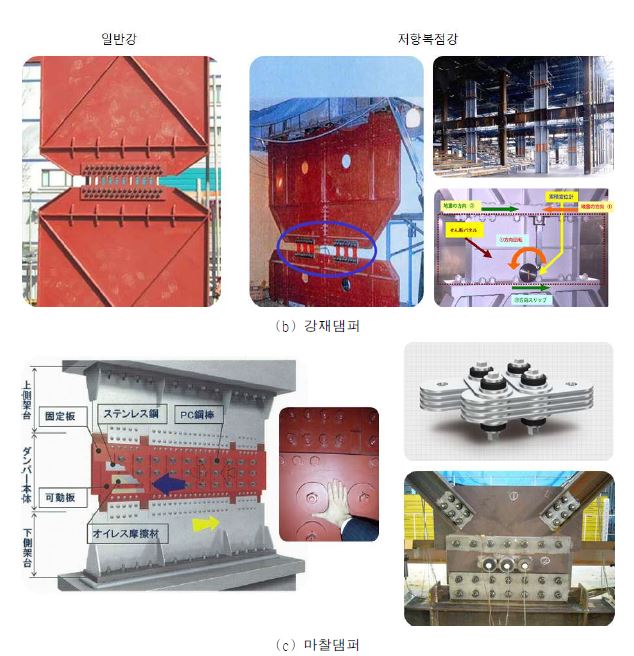 기존의 벽체형 댐퍼