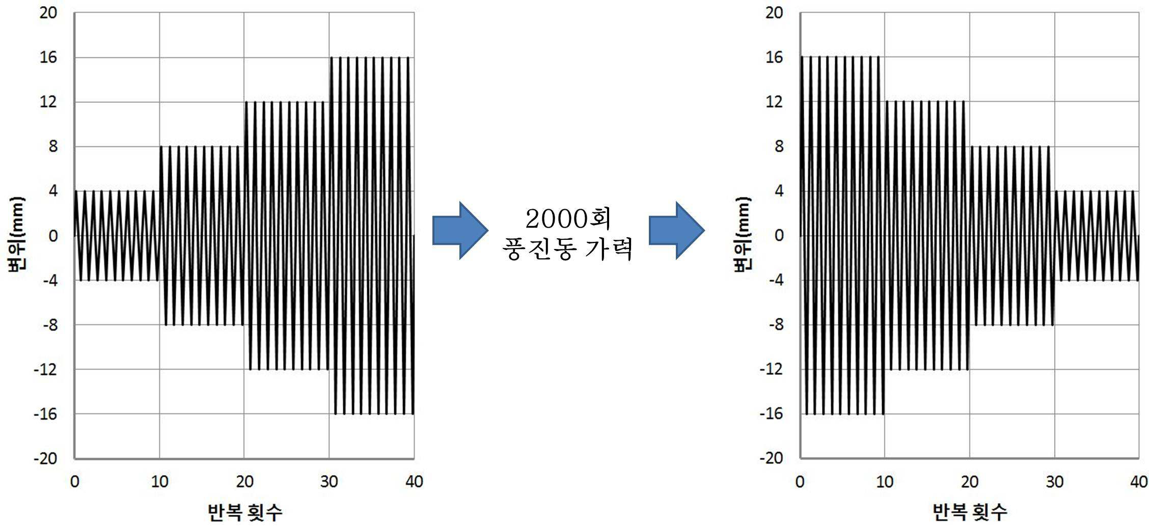 가력프로그램