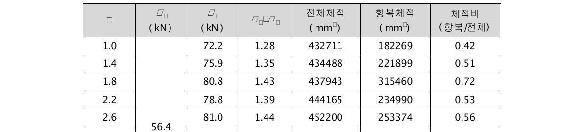 FEM 해석결과