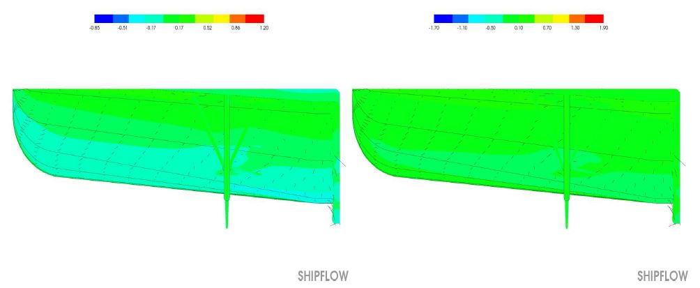 Stern flow direction(LS, stern view)