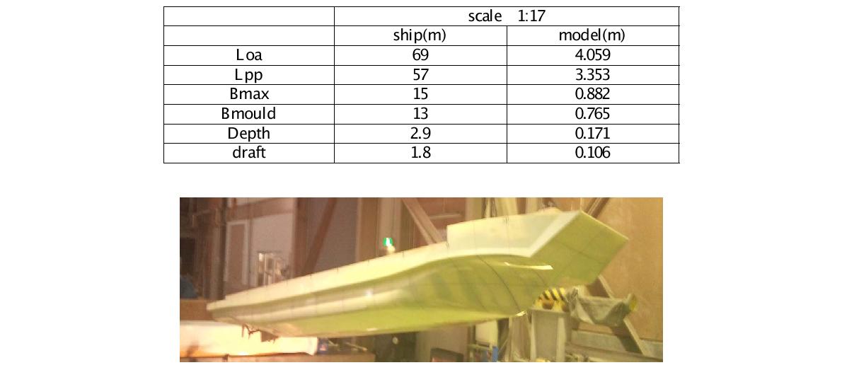 Main dimension of ship and model