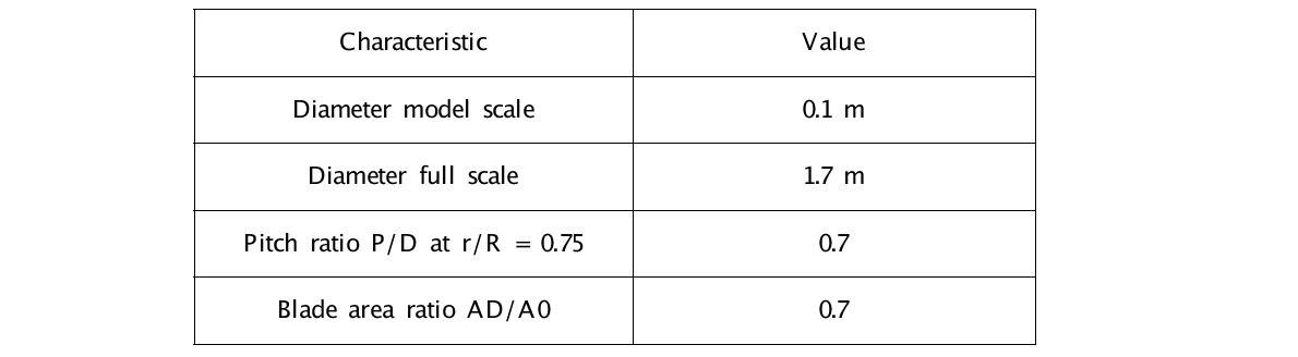 Main characteristics model propeller