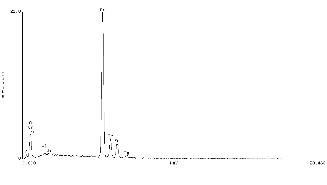 EDAX analysis of needle bearing(made in Germany)