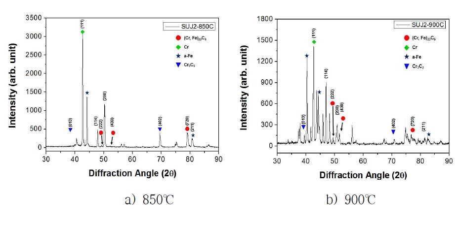 X-ray diffraction of chromized SUJ2 parts