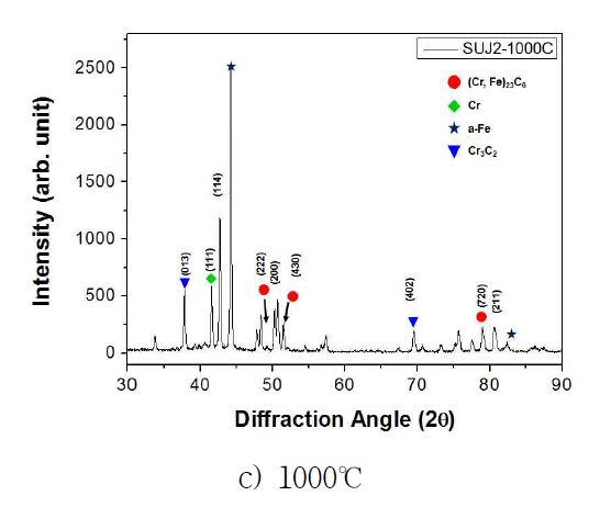 X-ray diffraction of chromized SUJ2 parts