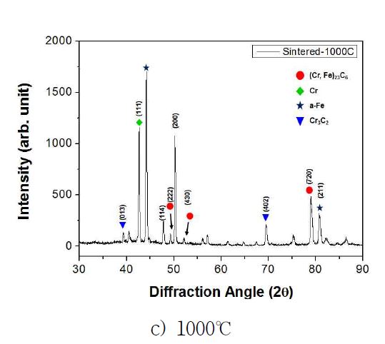 X-ray diffraction of chromized Fe based sintered parts