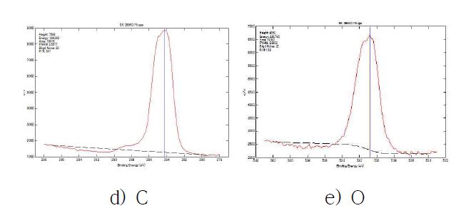 Bonding structure analysis of etched surface of Fe based sintered parts with