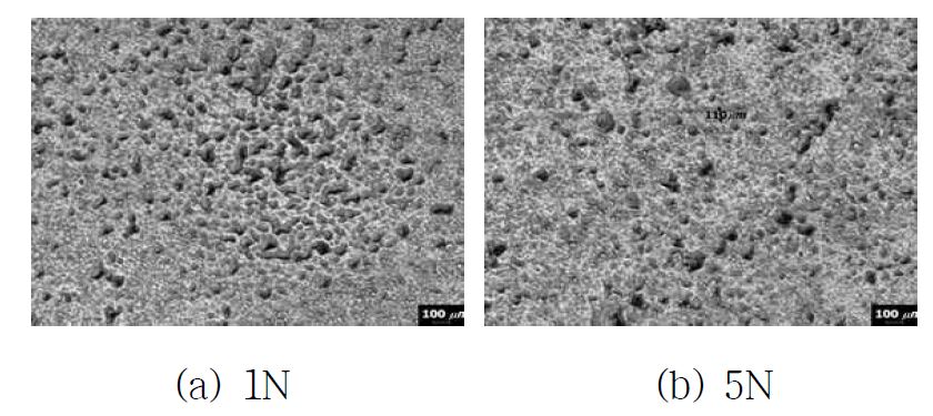 Surface morphology after friction test with 10mm/sec friction speed of Fe