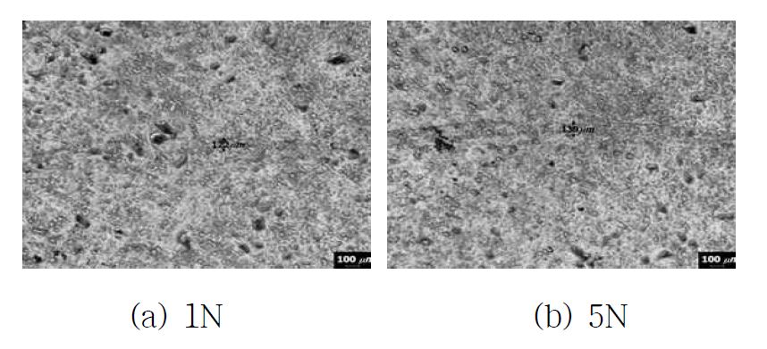 Surface morphology of coated Fe based sintered parts after friction test