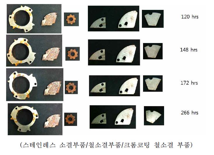 Macro-view after salt spray test of various sintered materials