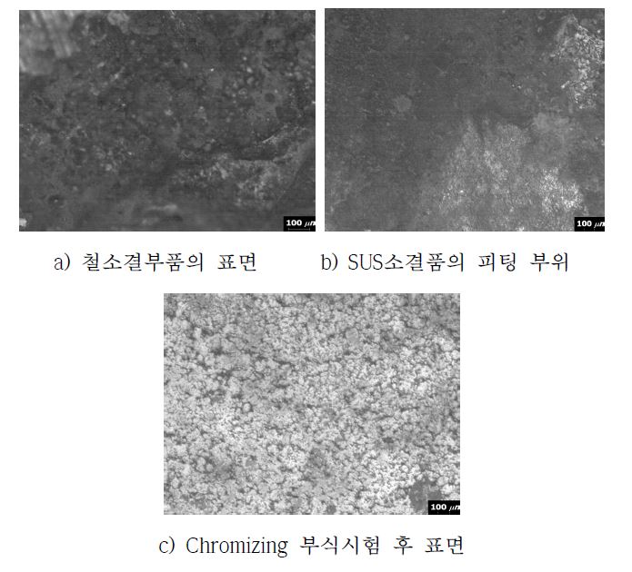 Surface morphology after salt spray test for 266hrs.