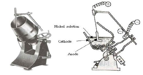 Schematic diagram of oblique plating barrel.