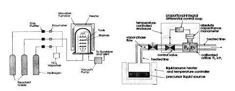 System of CVD & the generation of liquid precursor