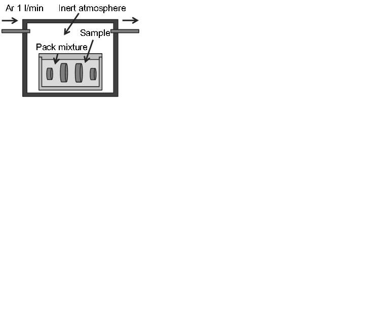 Schematic reaction pack