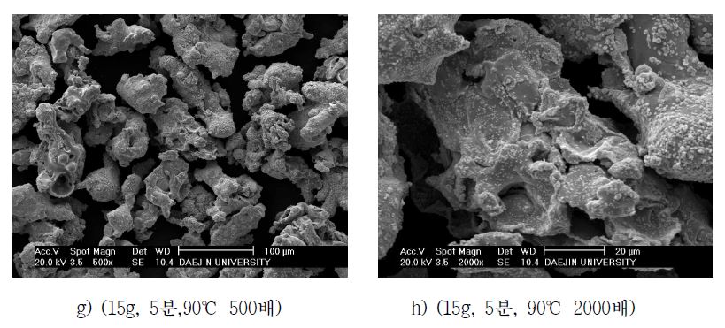 SEM images of Cu plated SUS 304L powders with SUS 304L