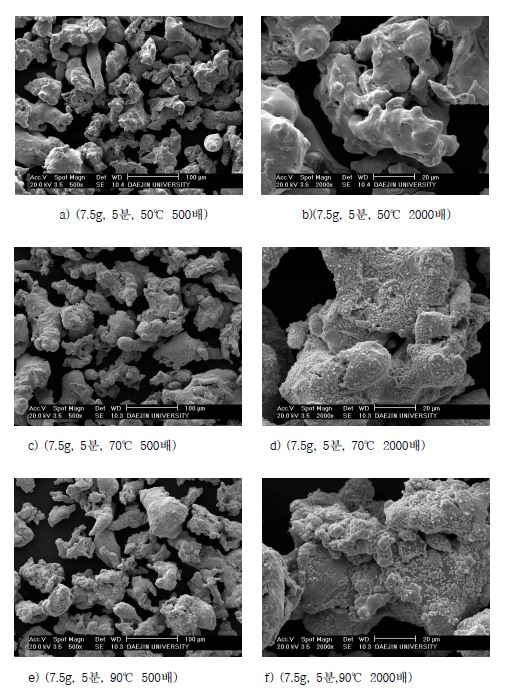 SEM images of Cu plated SUS 304L powders with reaction