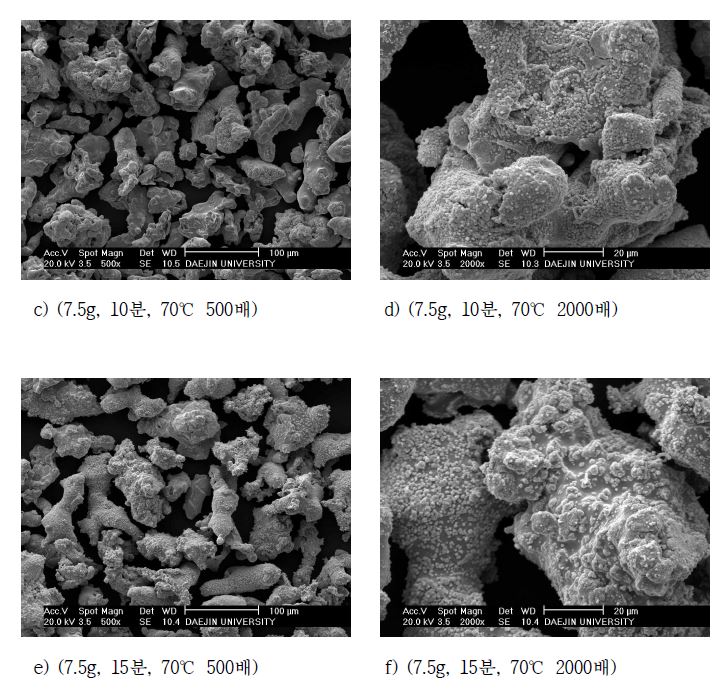 SEM images of Cu plated SUS 304L powders with time.