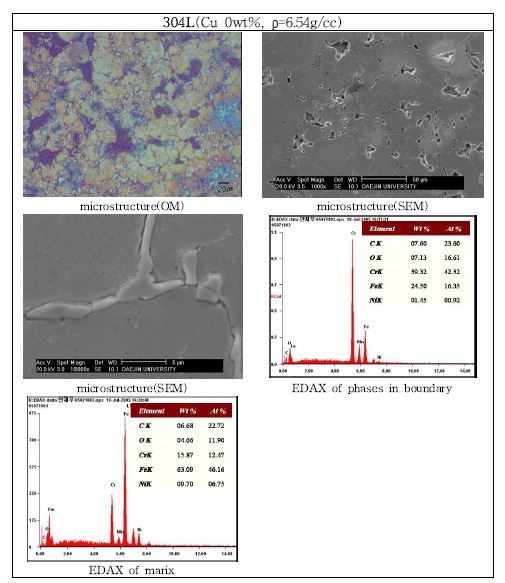 Microstructures and results of EDAX of 304L specimen