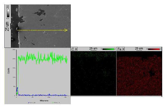 EDAX analysis of Fe based sintered parts before chromizing