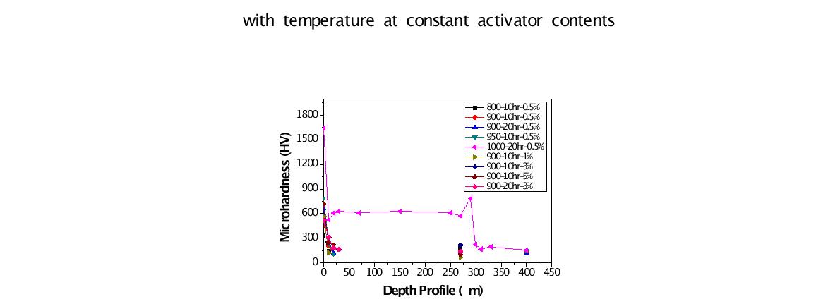 Hardness of Fe based sintered parts