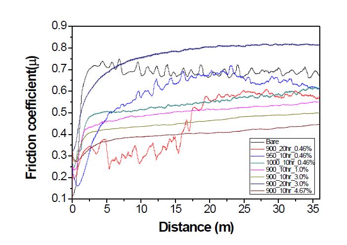 Hardness of SUJ2 sintered parts