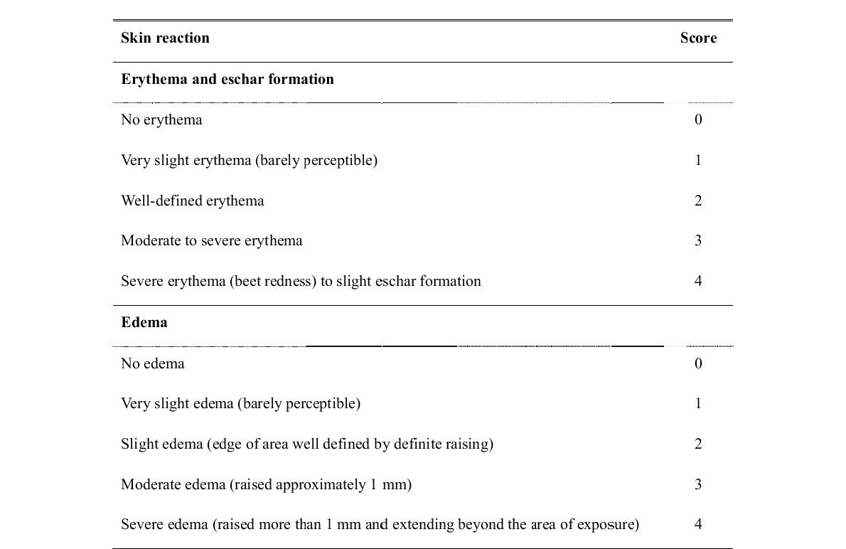 Score of skin irritation