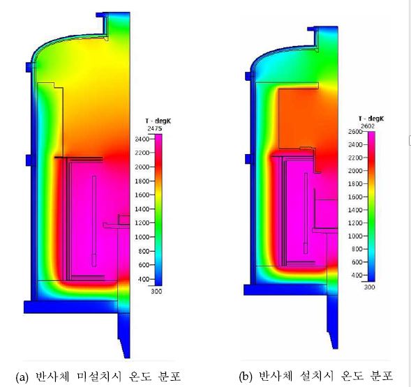 반사체 유무에 따른 hot-zone 온도 분포 시뮬레이션 결과