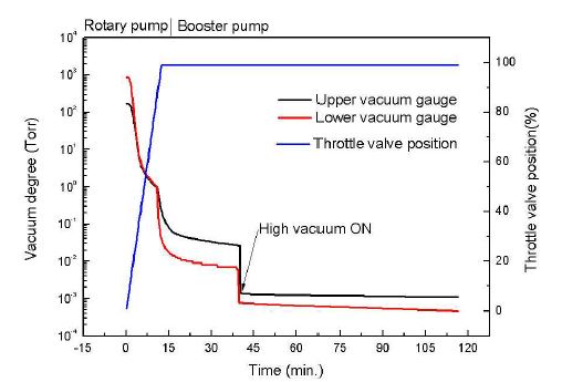 진공도 측정 결과