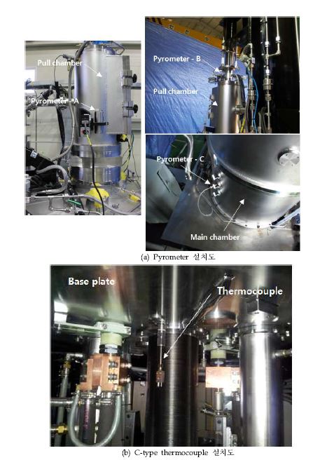 Pyrometer 및 C-type thermocouple 설치도