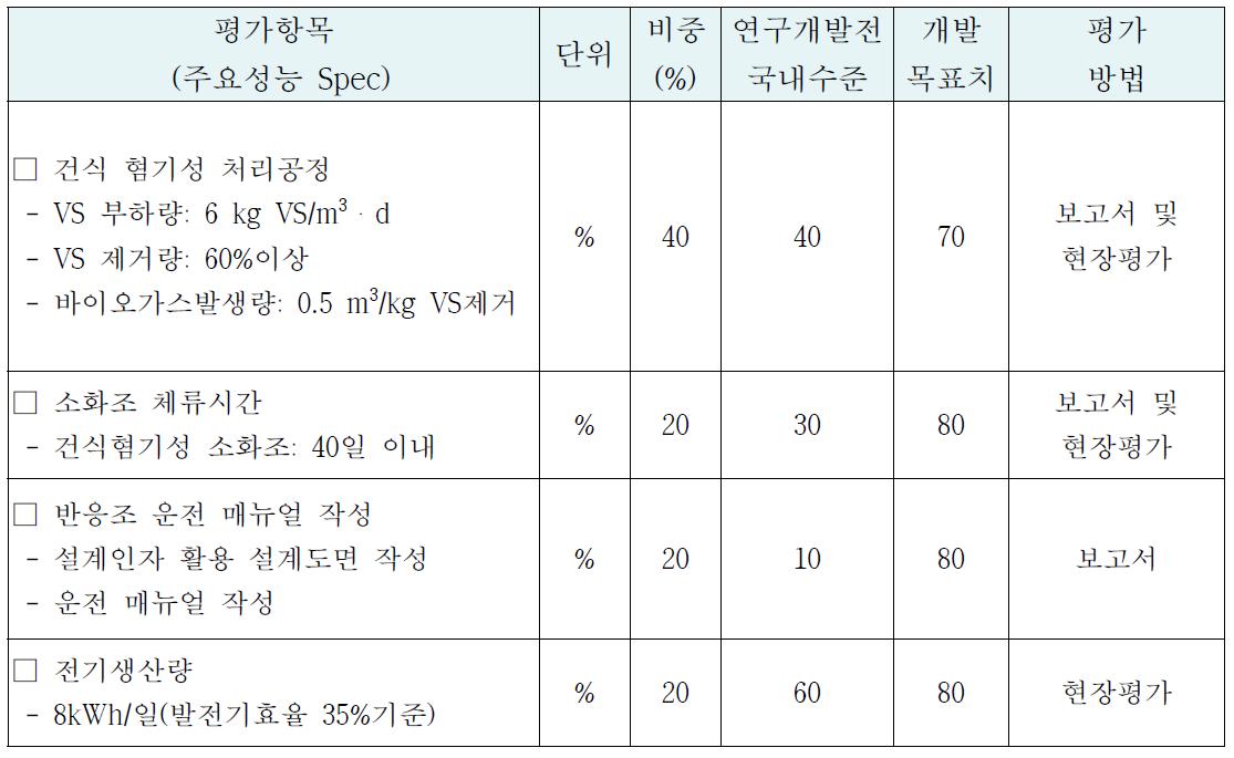 기술개발의 평가방법 및 평가항목