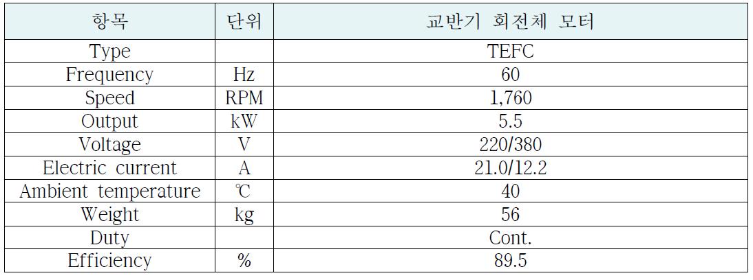 건식 혐기성 소화조 내부 교반 회전체 동력 전달장치 제원