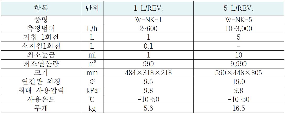 습식 가스 유량계 제원