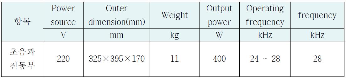 초음파 진동부 제원