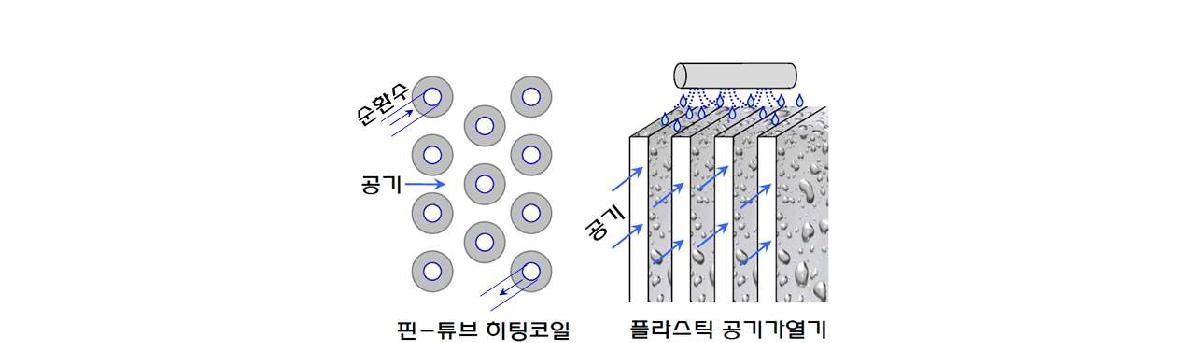 공기가열기 개략도