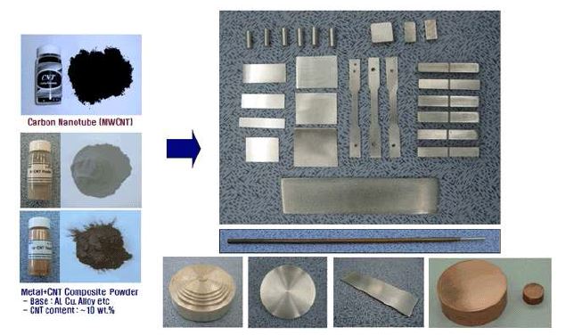 금속+CNT 복합재료 및 시편 제조 형태