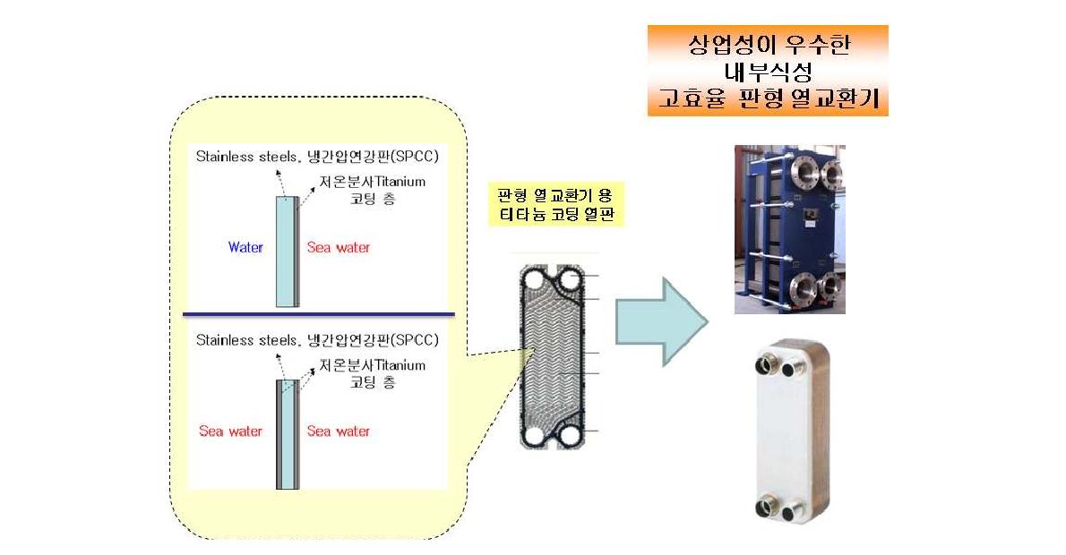 최종 개발 제품