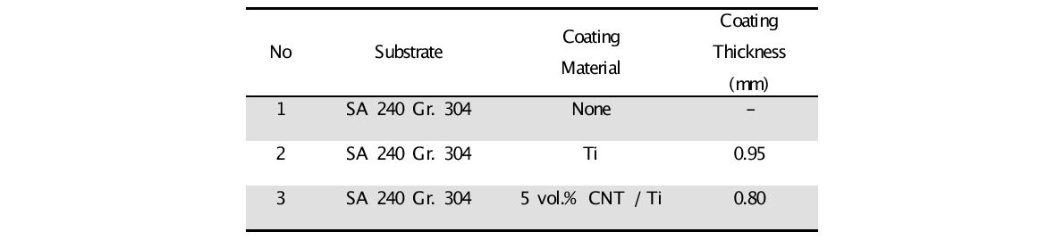 :List of Test Plates